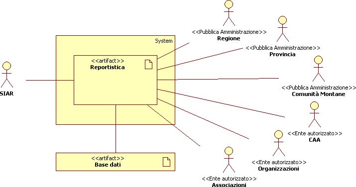 Diagramma del contesto d'uso del sistema di reportistica